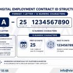 Employment Contract in Electronic Form: Key Updates Under Circular 08/2026/TT-BNV