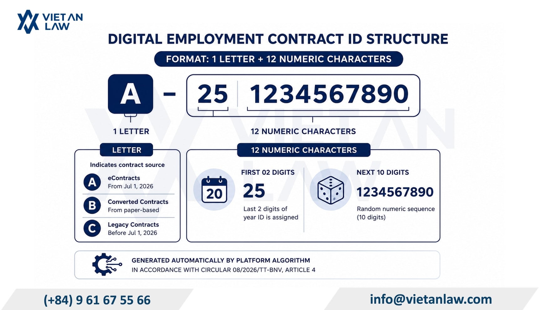 Structure of the ID for a digital employment contract Vietnam includes 1 letter character and 12 numeric characters