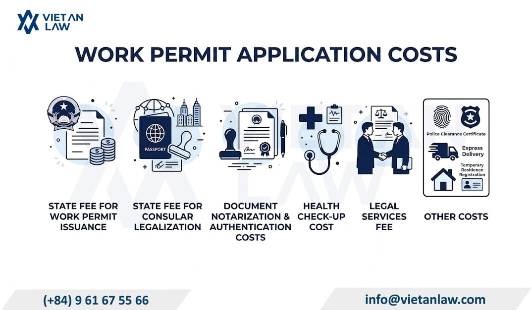 Summary table of Vietnam work permit costs Summary table of Vietnam work permit costs