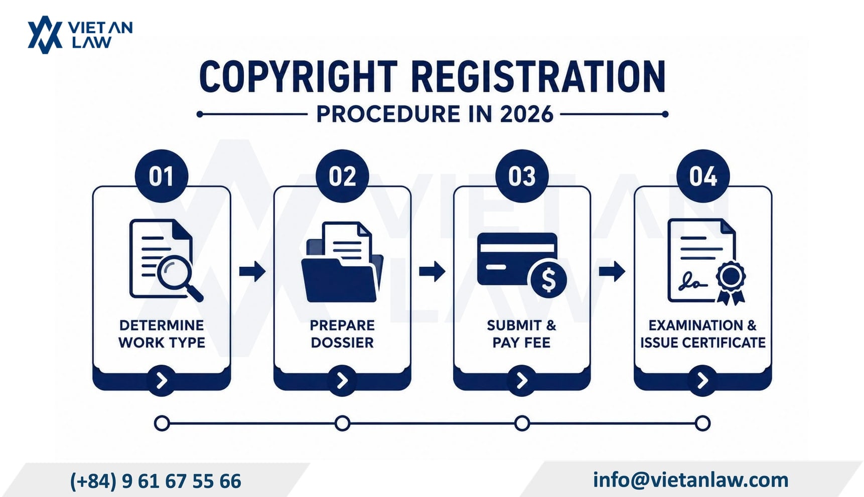 The copyright registration procedure in Vietnam 2026 The copyright registration procedure in Vietnam 2026