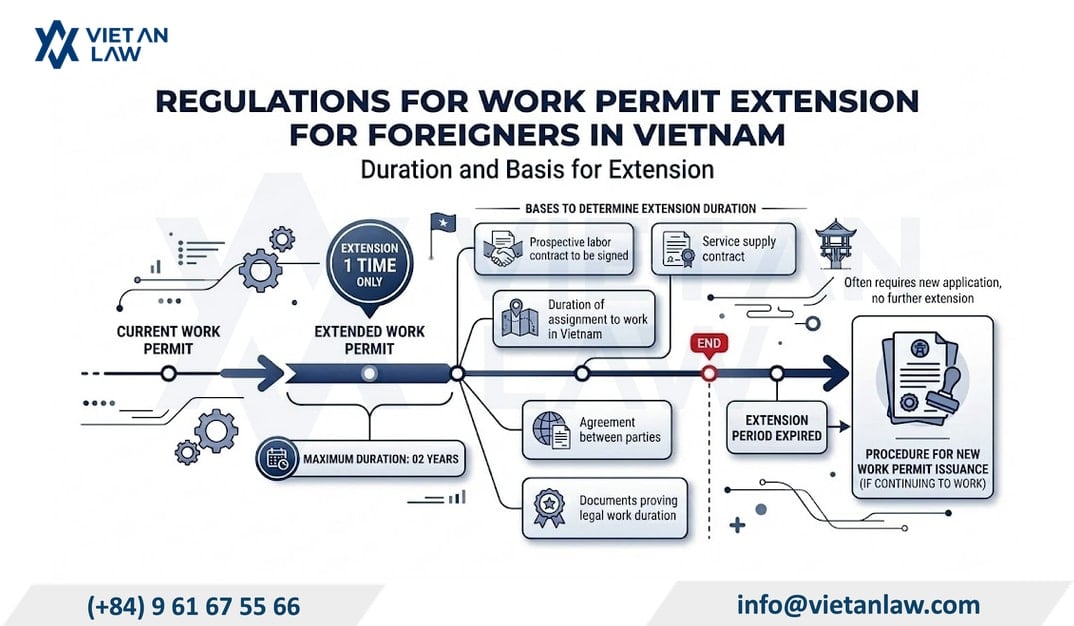 Validity period of a renewed work permit for foreigners in Vietnam Validity period of a renewed work permit for foreigners in Vietnam