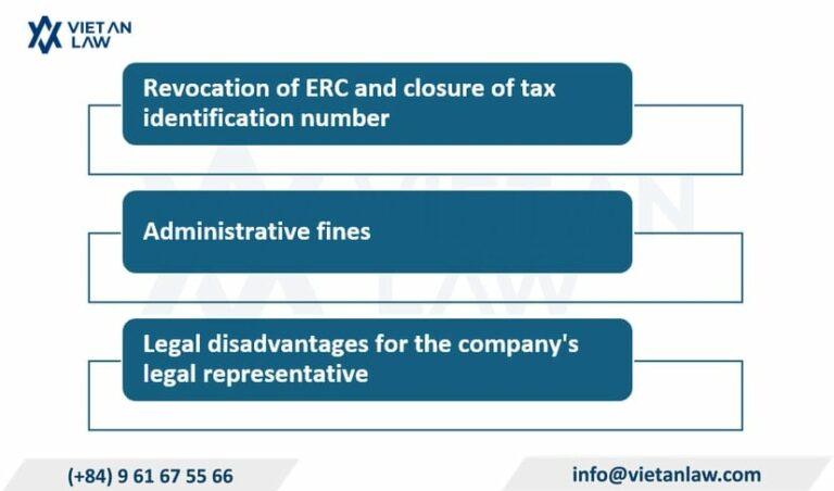 What are the consequences of abandoning an inactive company? What are the consequences of abandoning an inactive company?
