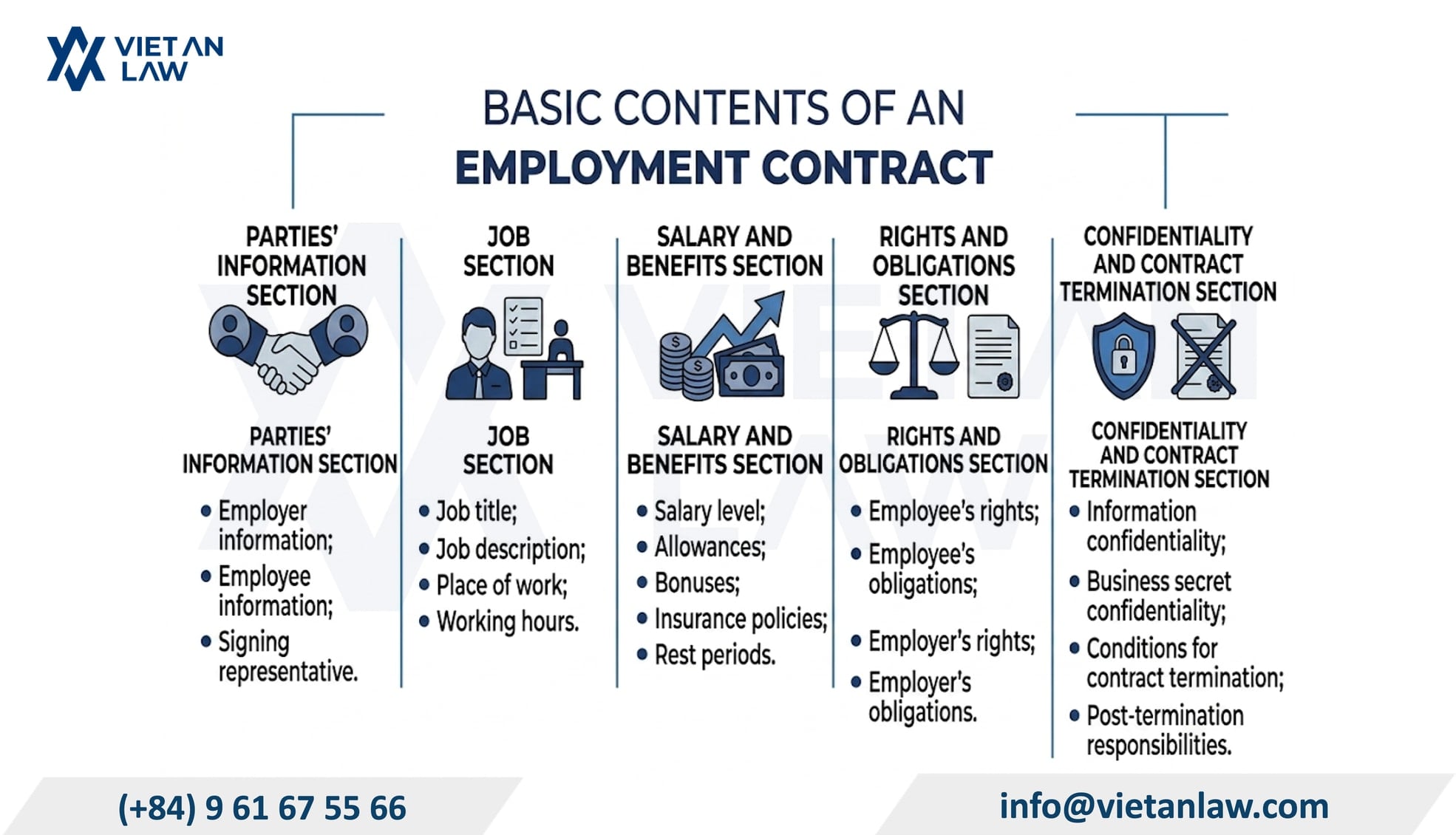 What are the types of employment contracts in Vietnam? What are the types of employment contracts in Vietnam?