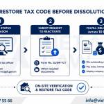 Can a company be dissolved with a Locked Tax Code in Vietnam?