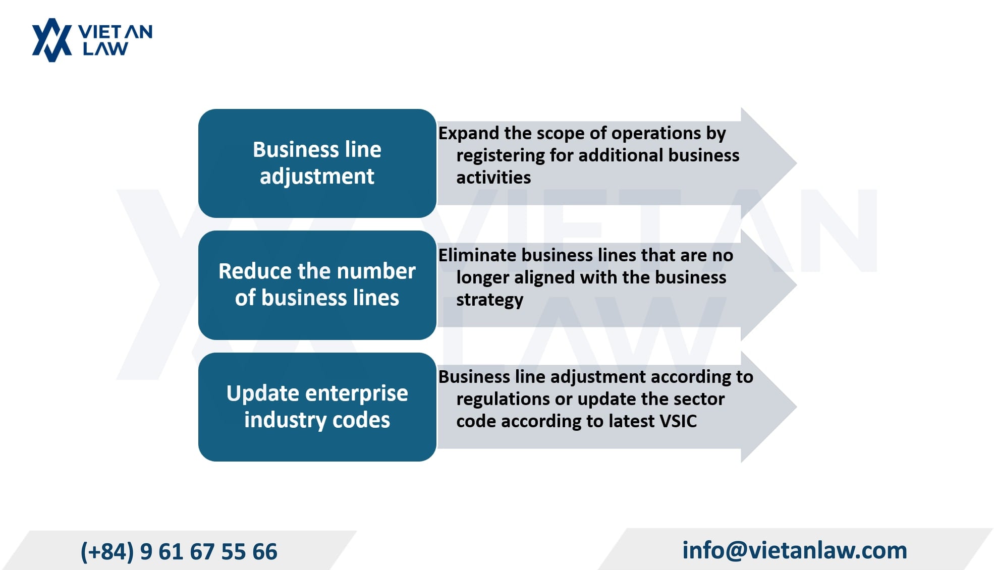 When is it necessary to change business registration? When is it necessary to change business registration?