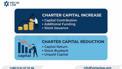 Company Charter Capital Change Procedures in Vietnam 2026