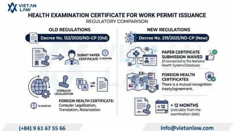 Medical examination for Vietnam work permit 2026