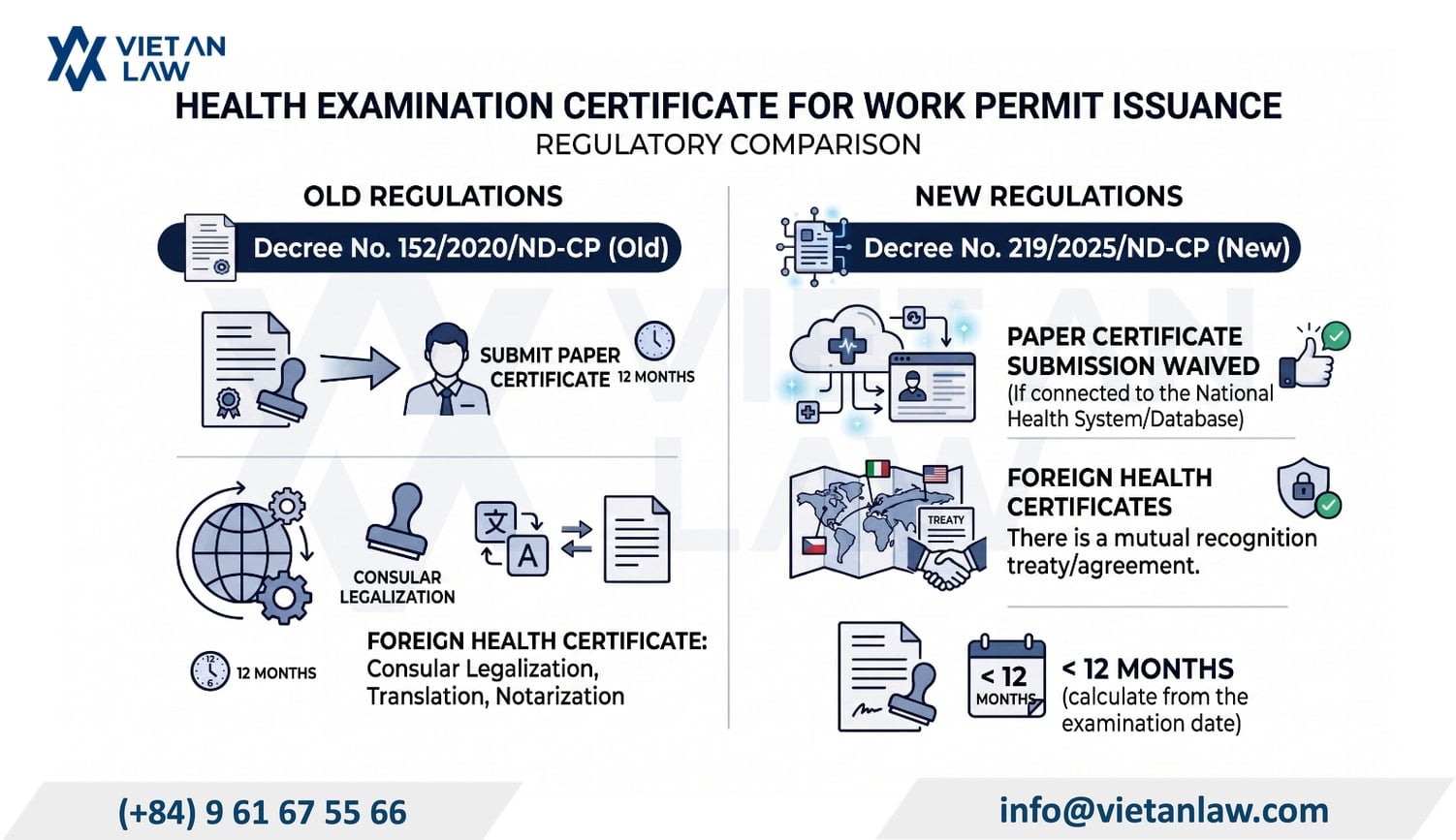 Why is a medical examination for Vietnam work permit 2026 Required? Why is a medical examination for Vietnam work permit 2026 Required?