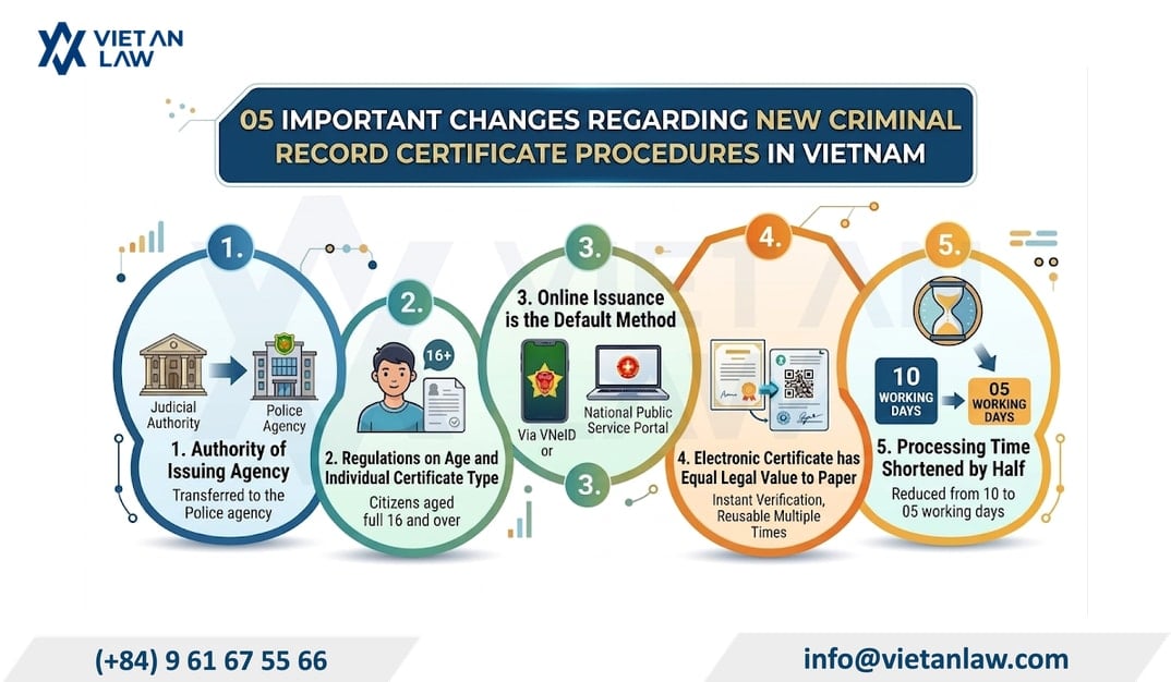 05 most important changes to criminal record certificate procedures in Vietnam
