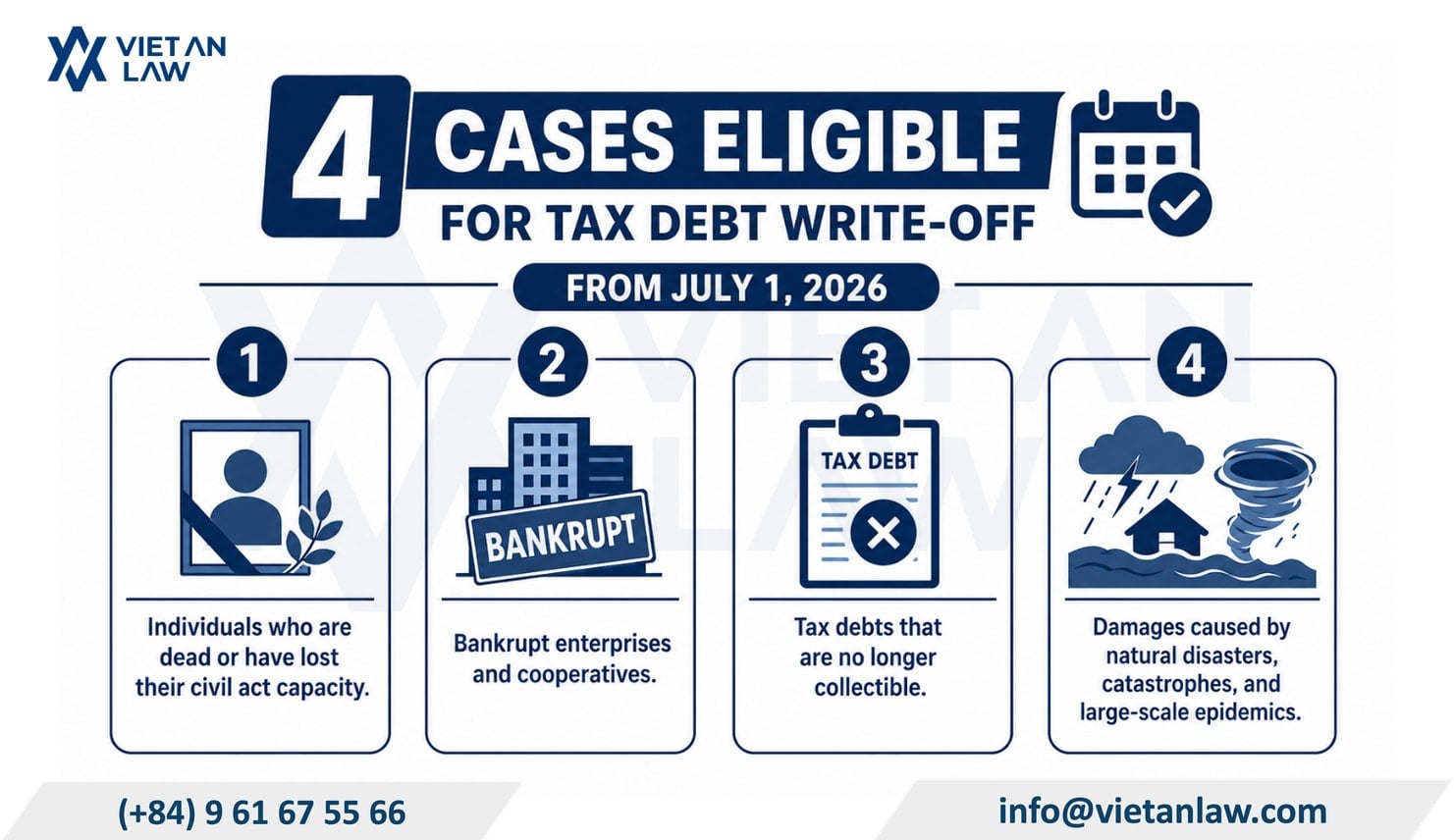 4 cases eligible for tax debt write-off from July 1, 2026 in Vietnam 4 cases eligible for tax debt write-off from July 1, 2026 in Vietnam