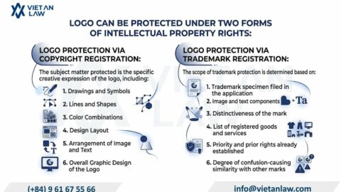 Logo Copyright Registration in Vietnam: Copyright or Trademark Protection?