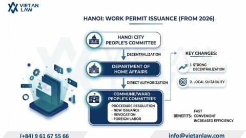 Work Permit in Hanoi: Procedures and Full-Service Work Permit Application