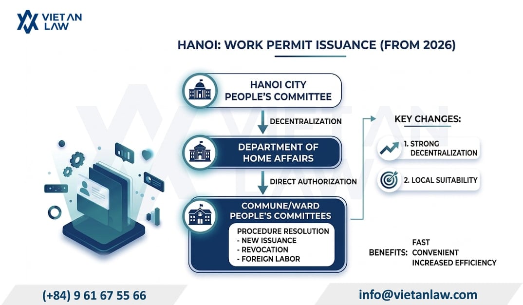Authority to issue a work permit application in Hanoi, Vietnam Authority to issue a work permit application in Hanoi, Vietnam