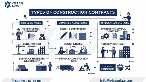 Decision 1040/QD-BXD: New Construction Contract Templates in Vietnam 2026