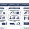 Decision 1040/QD-BXD: New Construction Contract Templates in Vietnam 2026