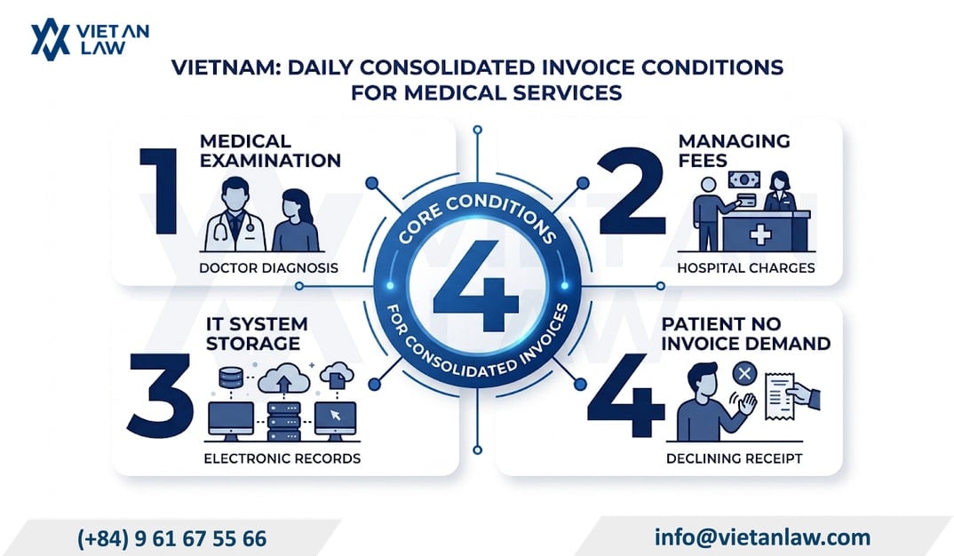 Cases eligible for issuing a consolidated invoice at the end of the day in Vietnam
