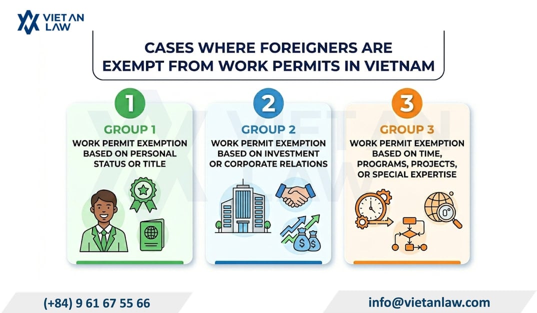 Cases where foreigners are exempt from work permits in Vietnam 2026