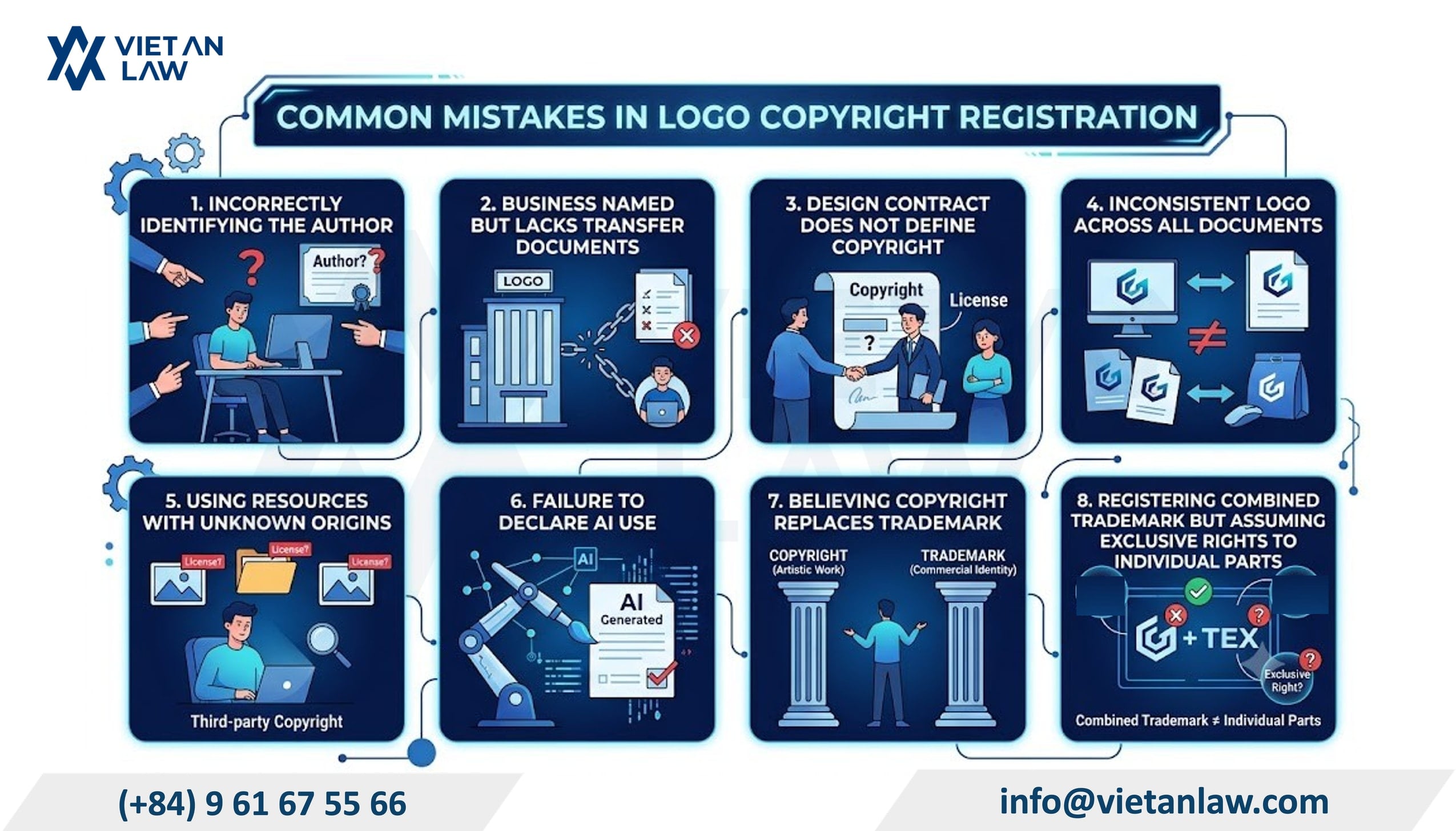 Common mistakes in logo copyright registration in Vietnam