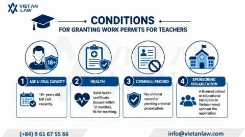 Work Permit for Foreign Teachers in Vietnam