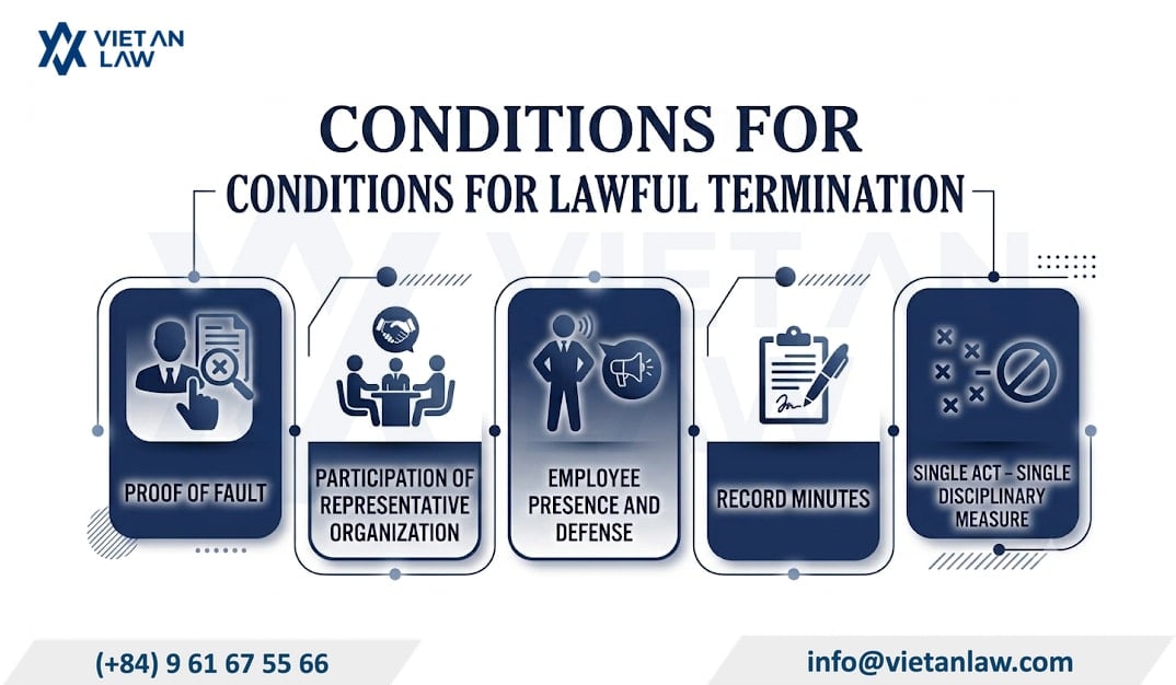 Conditions for lawful employee dismissal in Vietnam