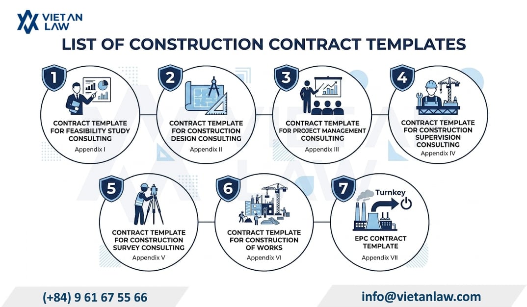 Decision 1040/QD-BXD publishing construction contract templates from June 26, 2026 in Vietnam