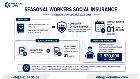 Do Seasonal Workers have to pay Social Insurance in Vietnam? (2026)