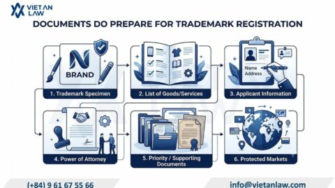 Full-Service Trademark Registration in Vietnam