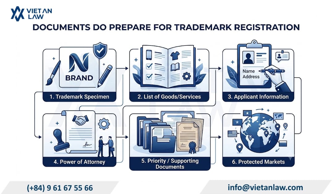 Documents that clients need to prepare when registering a trademark Documents that clients need to prepare when registering a trademark