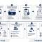 E-commerce Trademark Protection in Vietnam