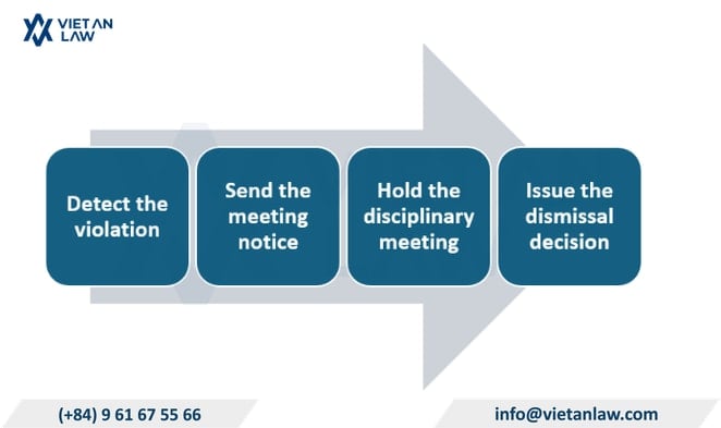 Employee dismissal procedures in Vietnam