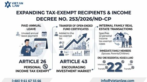 Decree 253/2026/ND-CP: Guide to Personal Income Tax Law in Vietnam 2025