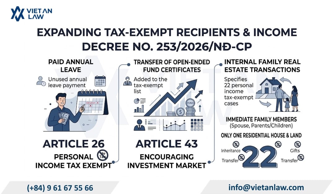 Expanding subjects and tax-exempt income under the personal income tax guide