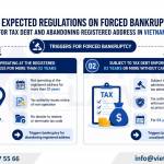 Forced Bankruptcy for Tax Debt and Abandoning Registered Address in Vietnam 2026