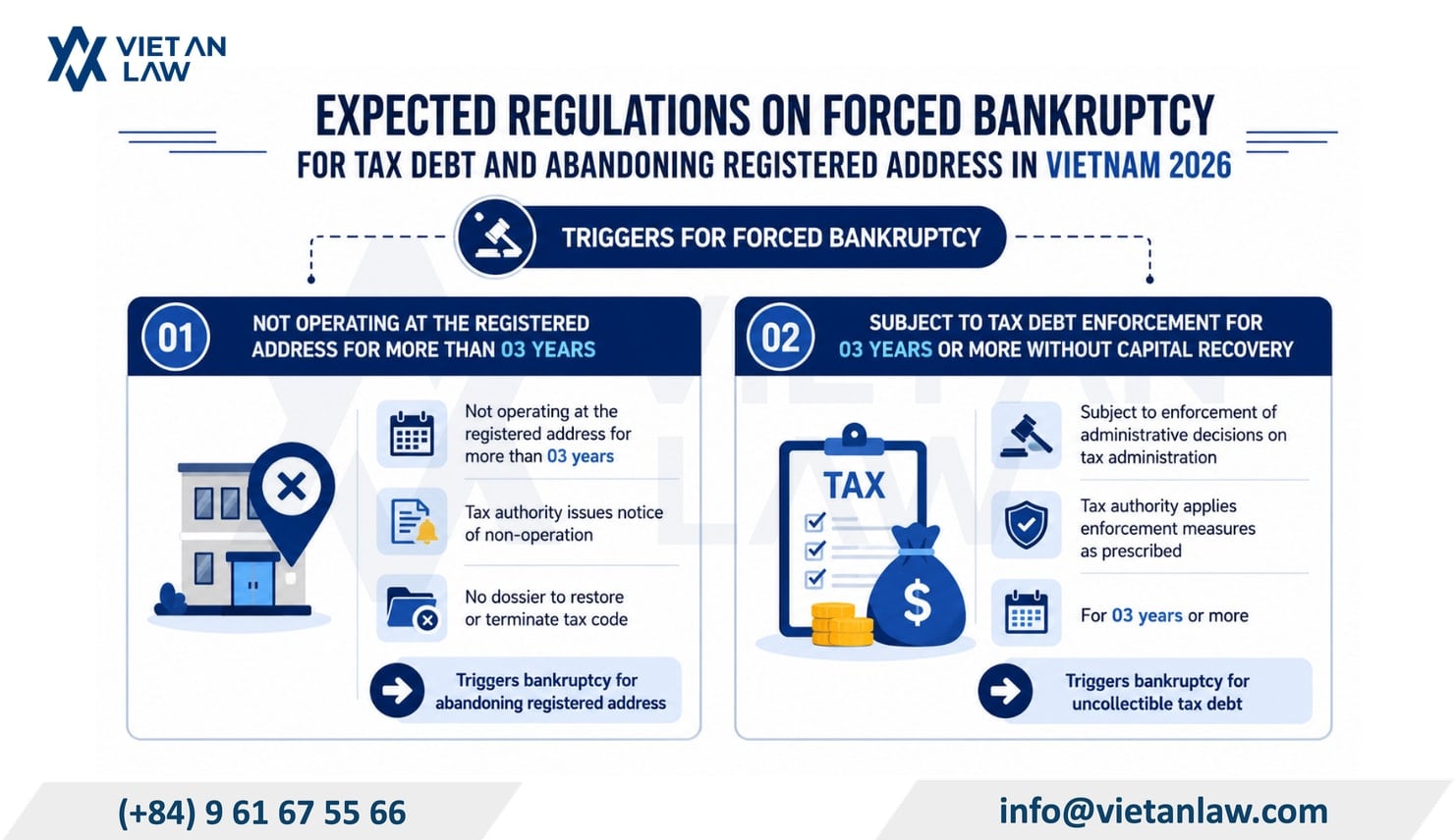 Expected regulations on forced bankruptcy for tax debt and abandoning registered address in Vietnam 2026 Expected regulations on forced bankruptcy for tax debt and abandoning registered address in Vietnam 2026