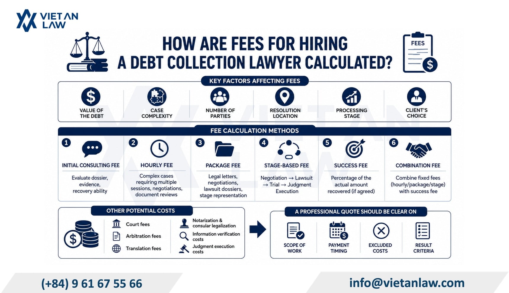 How are the fees for hiring a debt collection lawyer calculated? How are the fees for hiring a debt collection lawyer calculated?