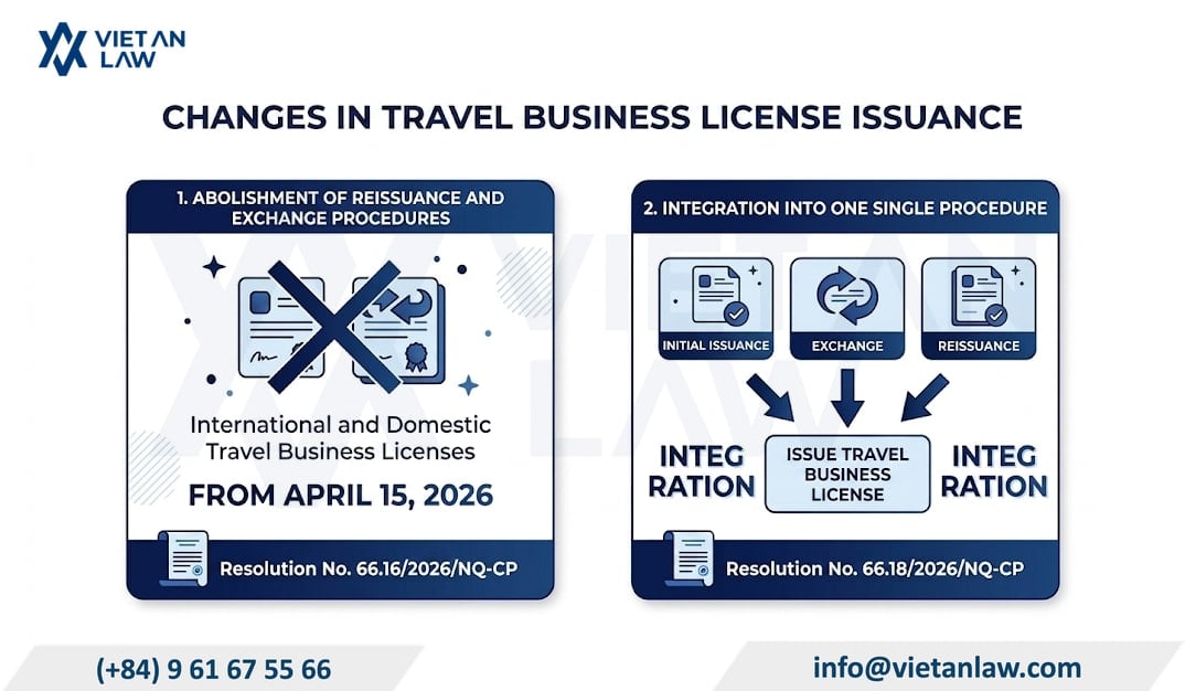 Integration of 03 administrative procedures (initial issuance, exchange, and re-issuance) into the issuance of a travel business license in Vietnam