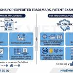 Expedited Trademark and Patent Examination in Vietnam 2026: Reduced to 3 Months