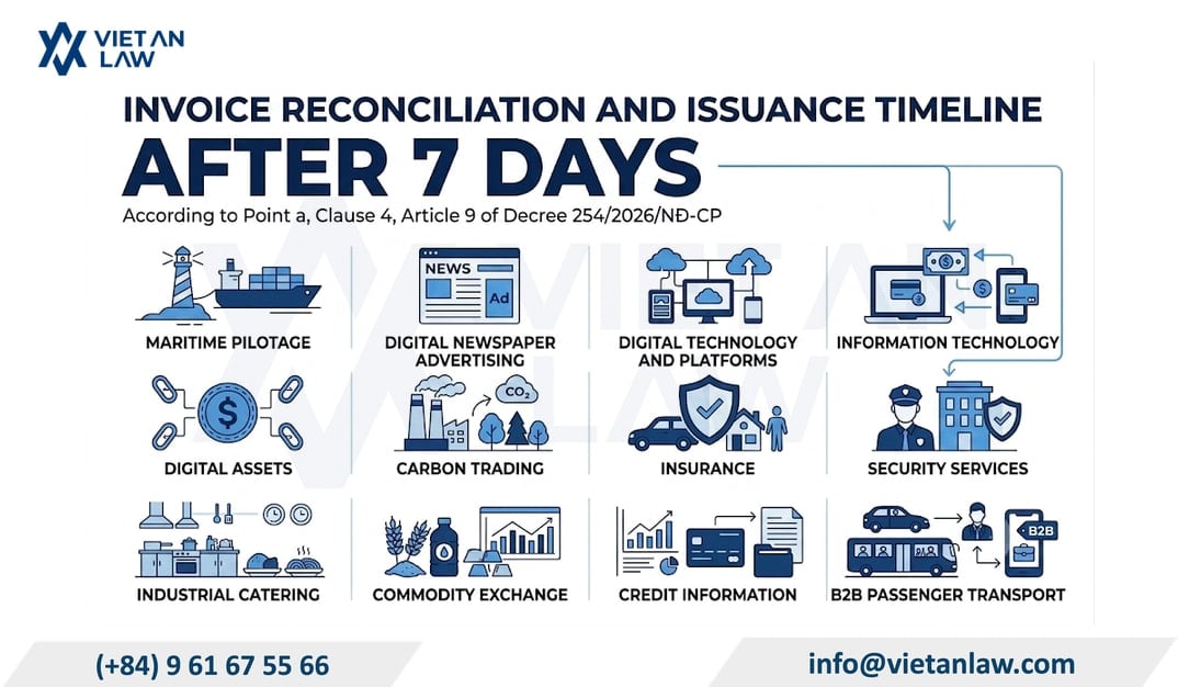 List of services requiring a data reconciliation period for invoice issuance after 7 days in Vietnam