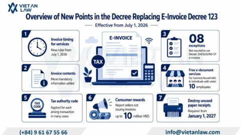 Decree 254/2026/ND-CP on Electronic Invoices in Vietnam from July 1, 2026