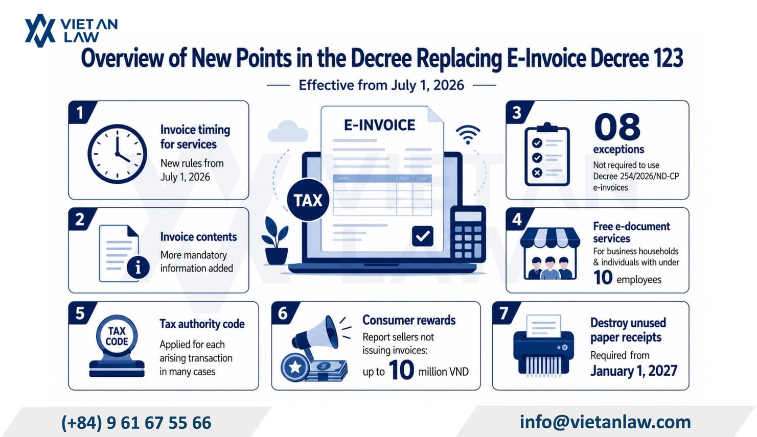 Overview of new points in the electronic invoices decree 123 replacement from July 1, 2026 in Vietnam Overview of new points in the electronic invoices decree 123 replacement from July 1, 2026 in Vietnam