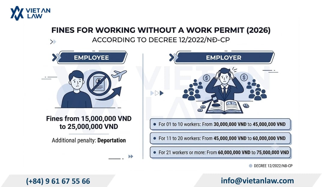 Overview of penalties for working without a work permit in Vietnam 2026