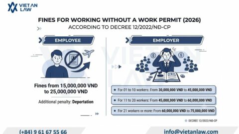 Penalties for Working Without a Work Permit in Vietnam (2026)