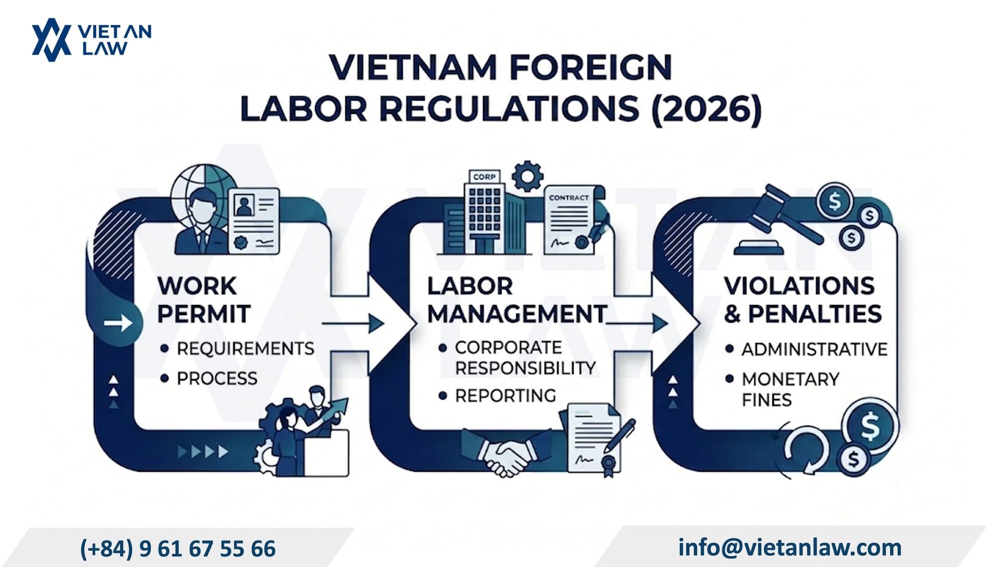 Primary legal documents governing the work permit legal framework in 2026 in Vietnam