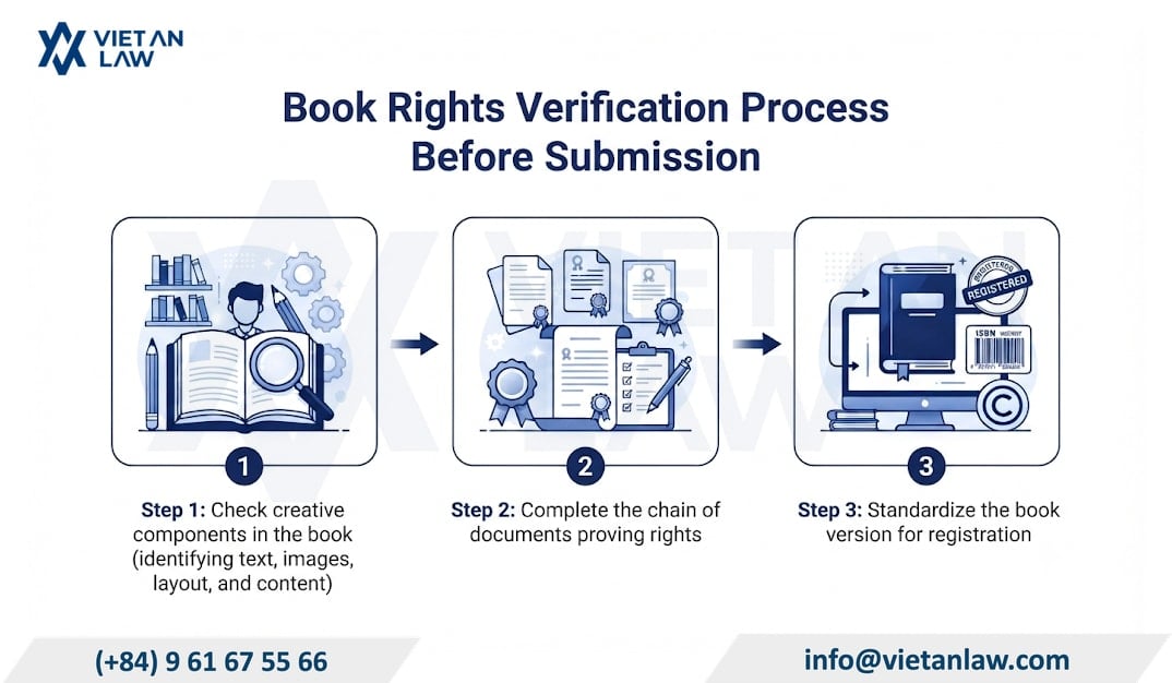 Procedure for verifying rights to a book prior to dossier submission in Vietnam Procedure for verifying rights to a book prior to dossier submission in Vietnam