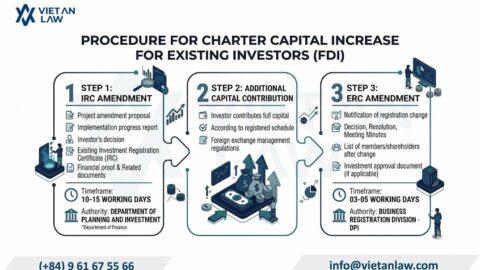 FDI company charter capital increase procedures in Vietnam 2026