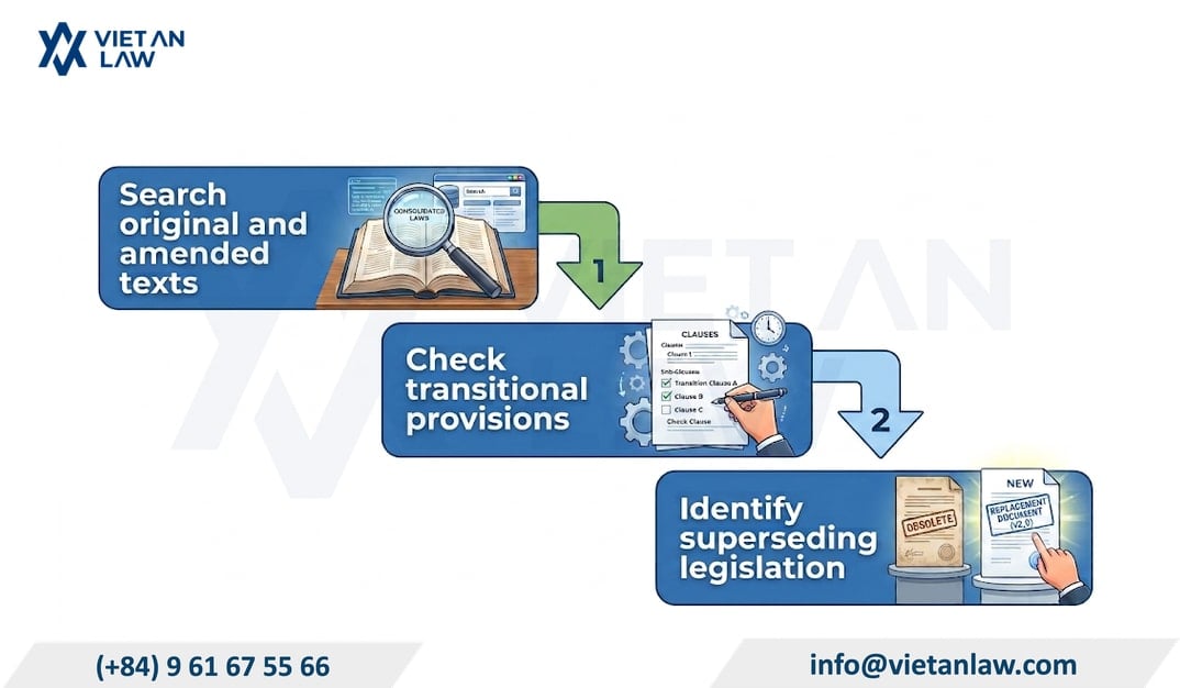 Process of searching legal documents under the Vietnam labor law on foreign workers