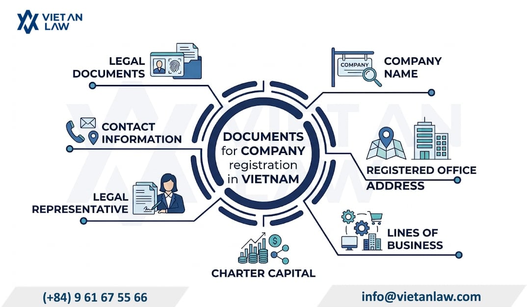 Required documents for company registration in Vietnam Required documents for company registration in Vietnam