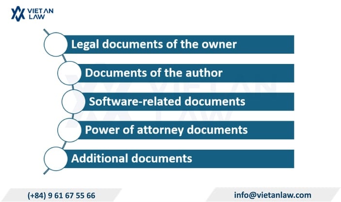 Required software copyright documents in 2026 Required software copyright documents in 2026