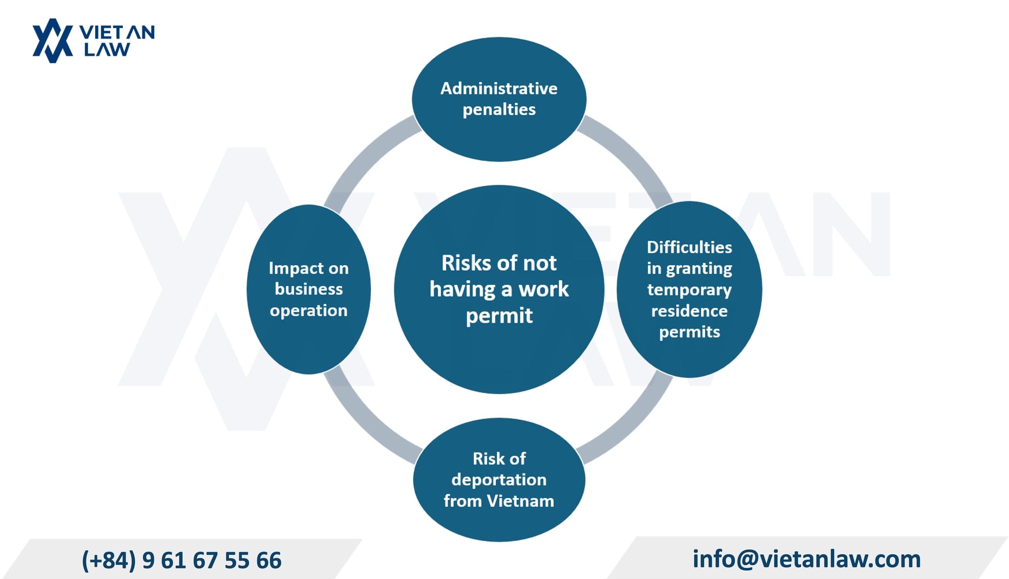 Risks of not having a work permit in Vietnam