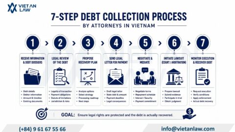 Debt Collection Lawyer in Vietnam